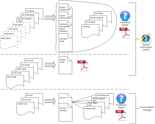 7-2-architecture-shift